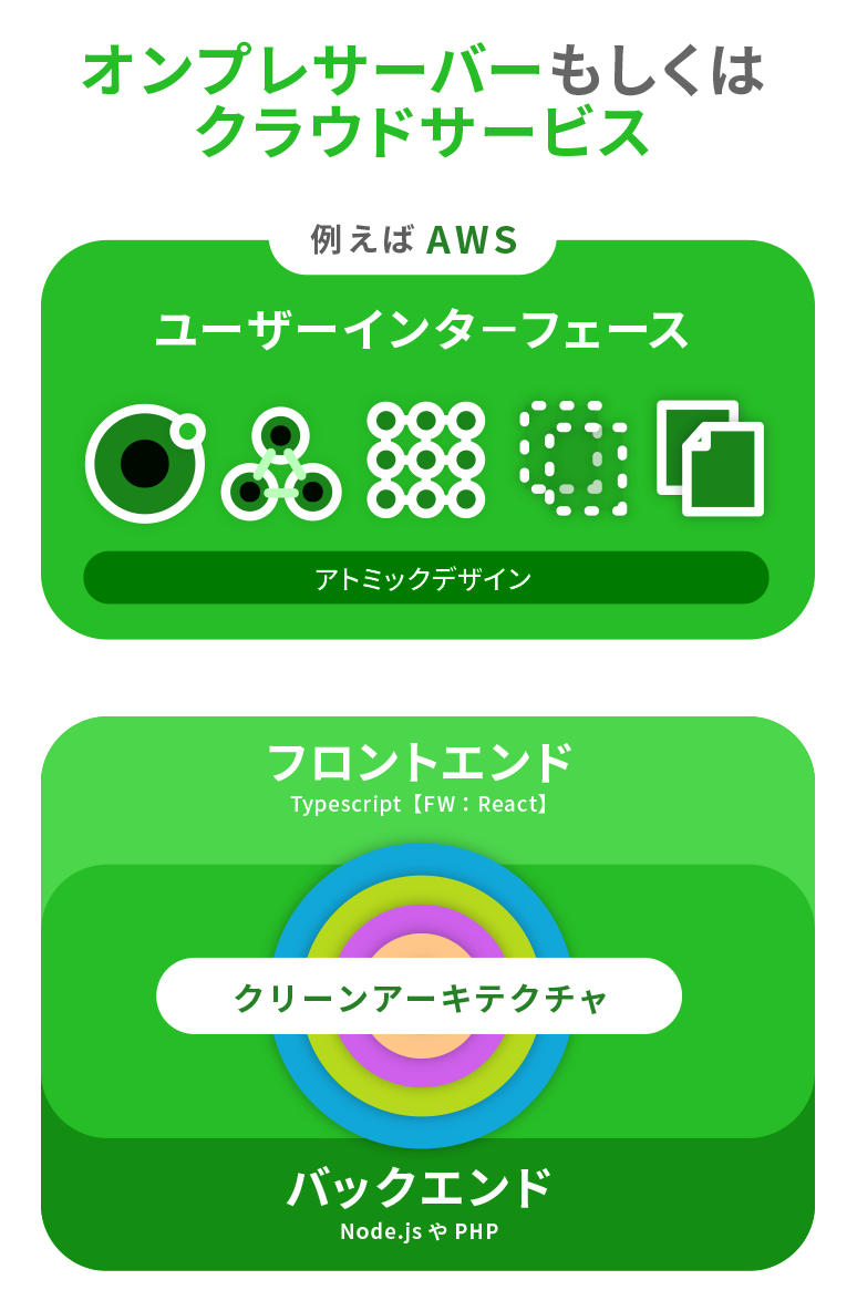 クリーンアーキテクチャ